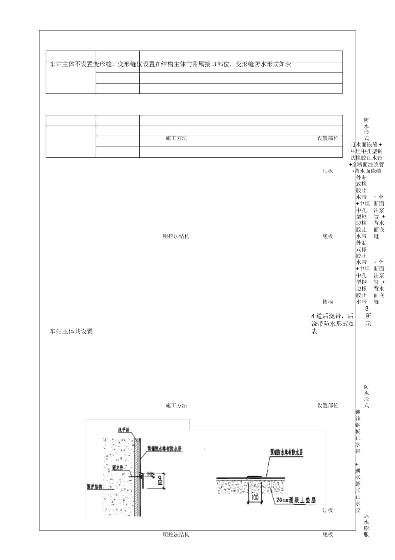 防水技术交底完整版.docx_第3页