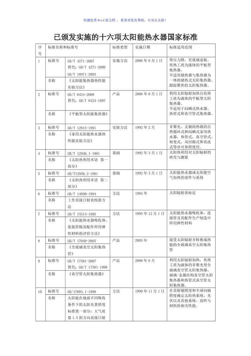 太阳能热水器国家标准Word编辑.doc_第1页