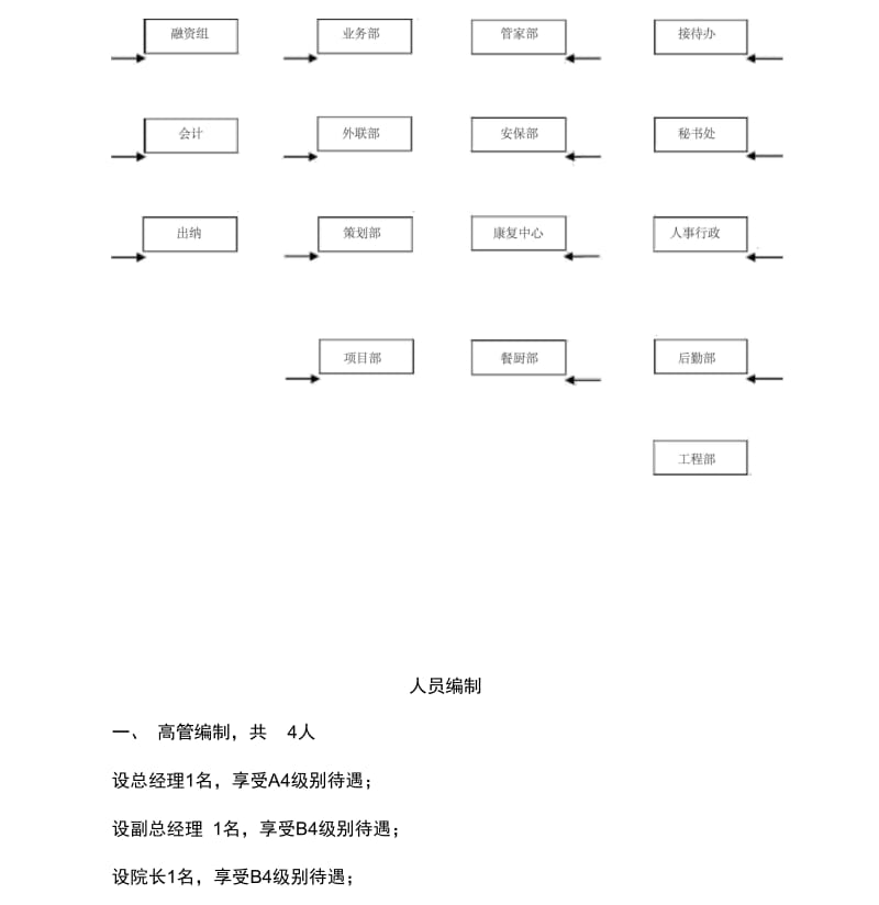 养老院组织架构图.docx_第3页