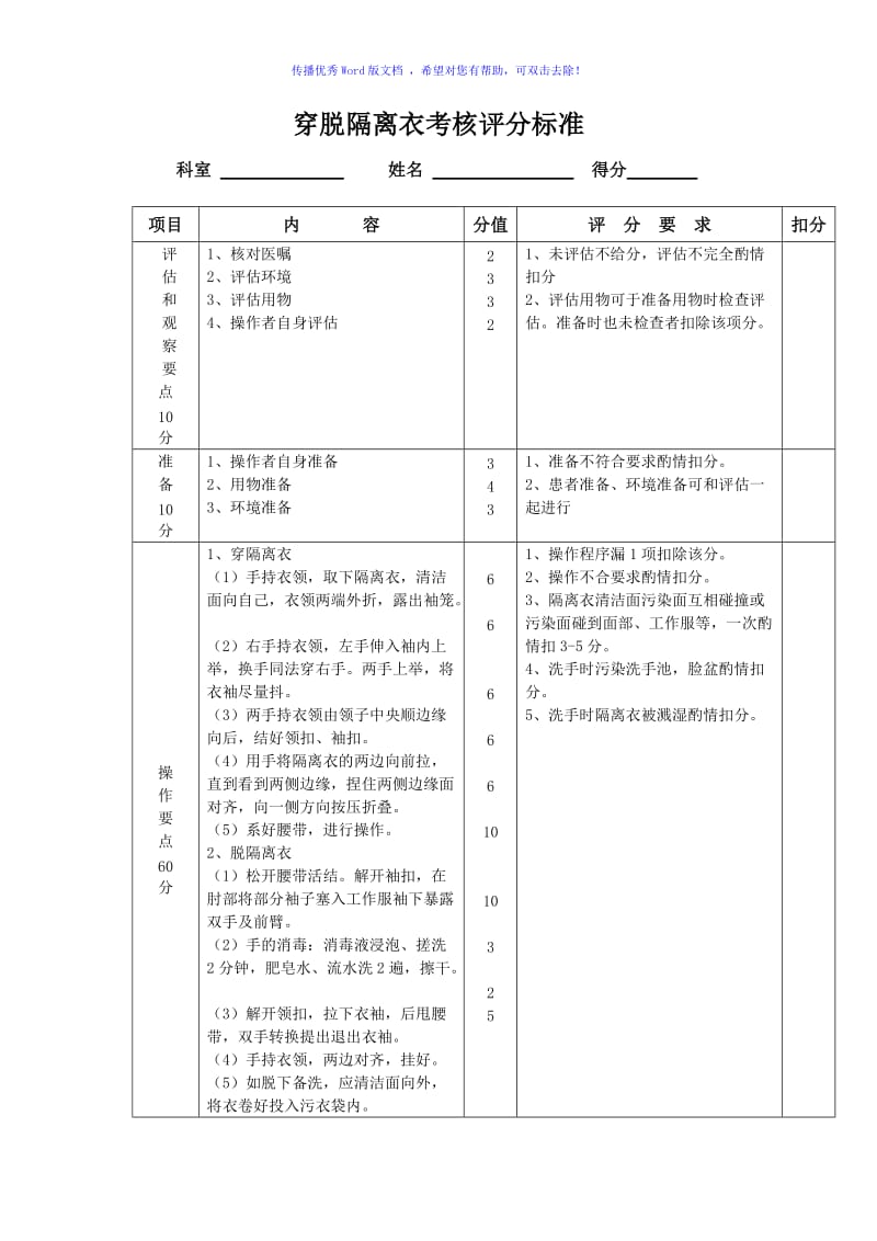 穿脱隔离衣评分标准新Word编辑.doc_第1页