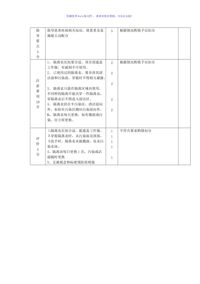 穿脱隔离衣评分标准新Word编辑.doc_第2页