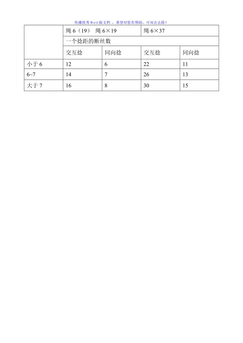 钢丝绳使用安全规范Word编辑.doc_第3页