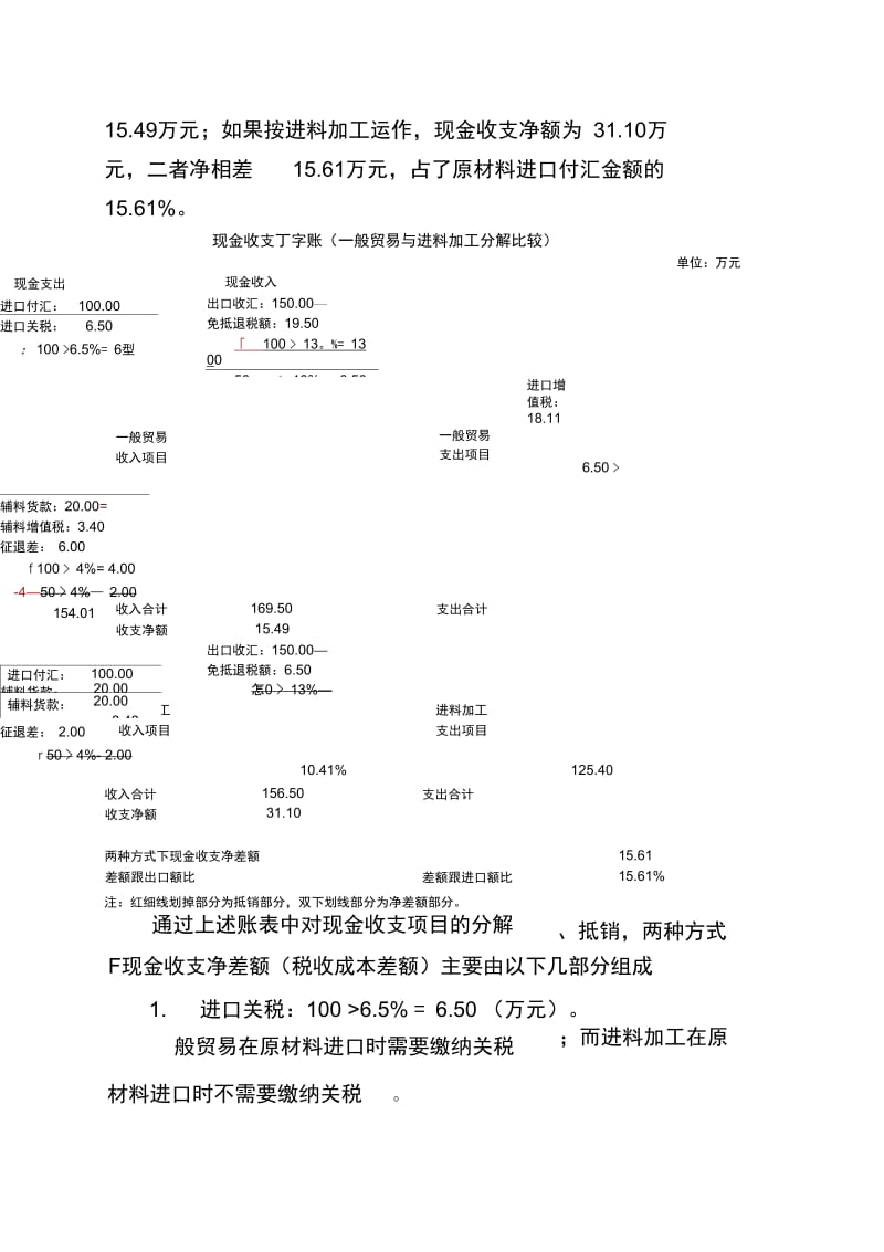 一般贸易VS进料加工税收差异分析.docx_第3页