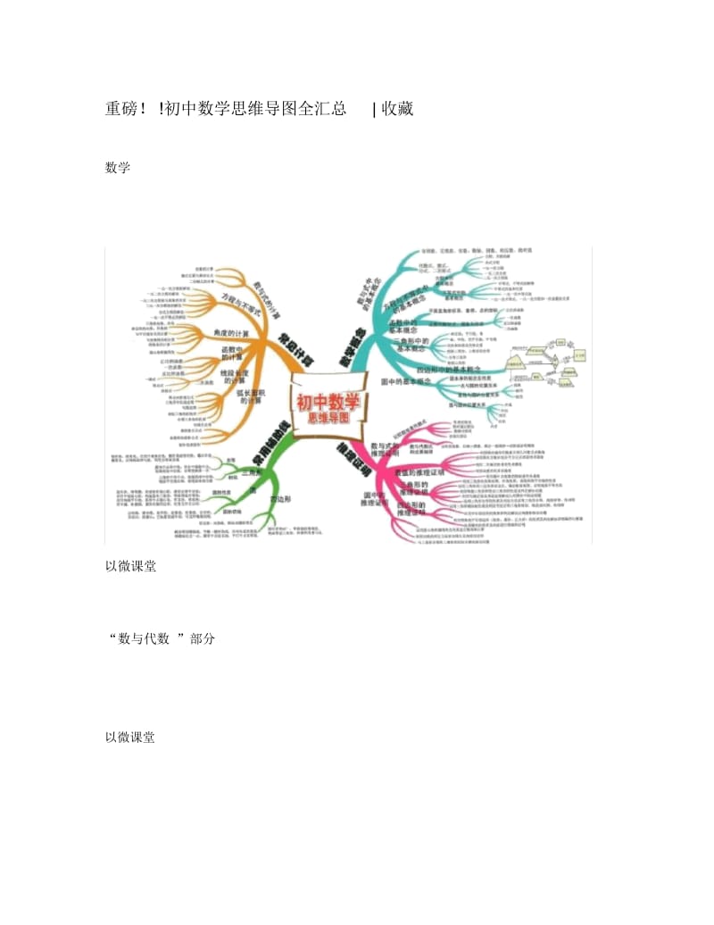 重磅初中数学思维导图全汇总收藏.docx_第1页