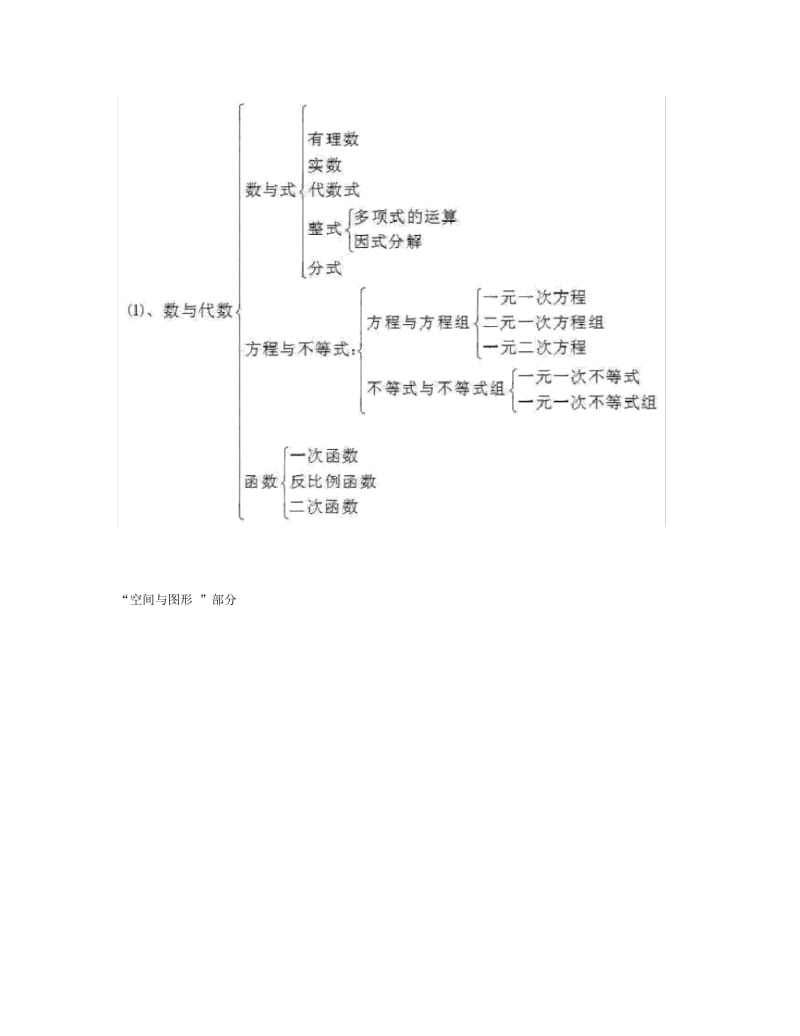 重磅初中数学思维导图全汇总收藏.docx_第2页