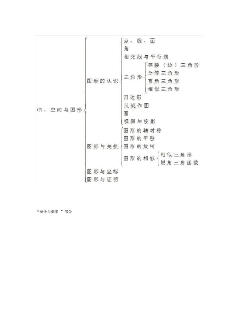 重磅初中数学思维导图全汇总收藏.docx_第3页