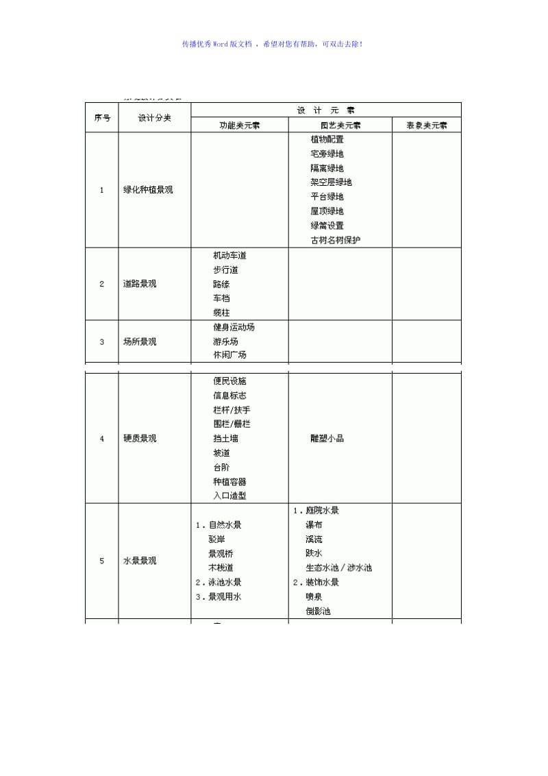 小区设计规范和要求Word编辑.doc_第2页