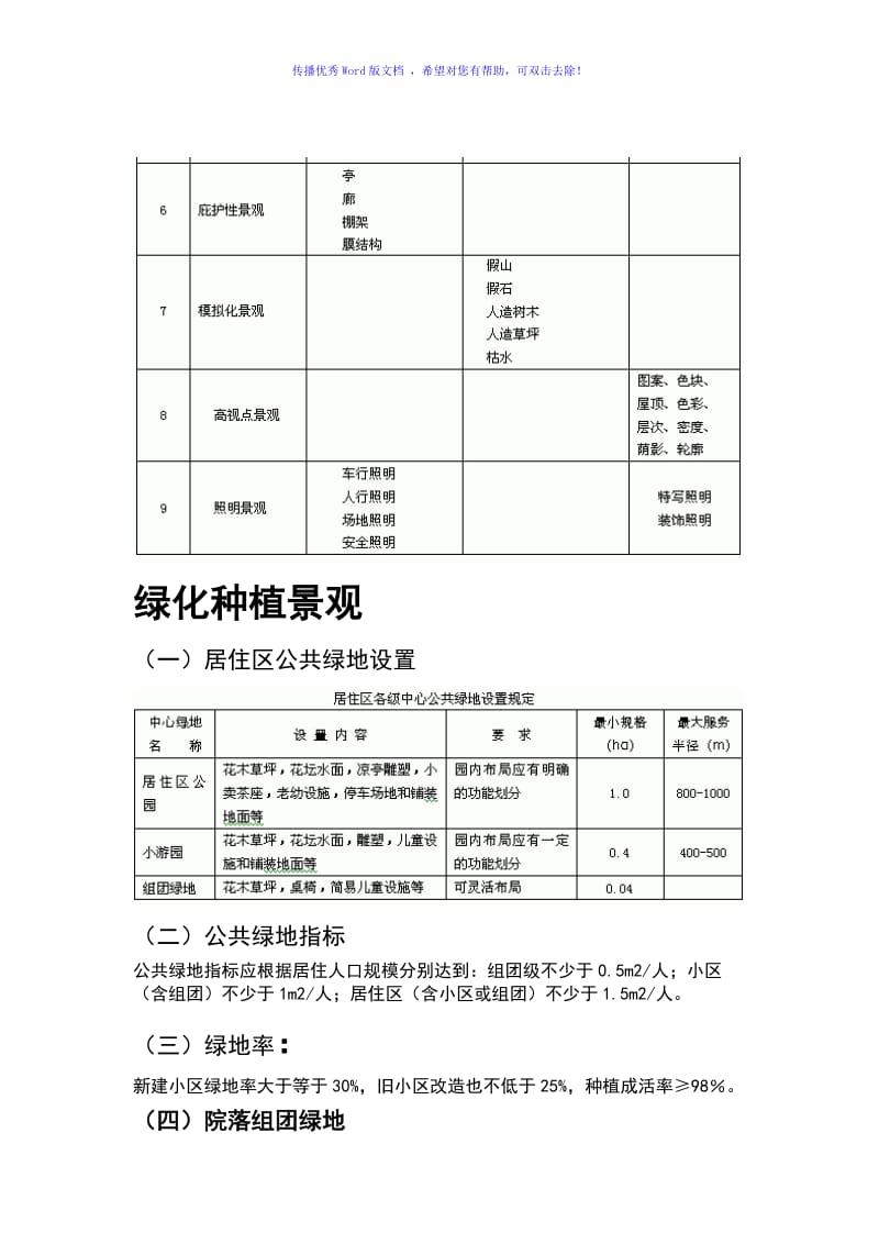 小区设计规范和要求Word编辑.doc_第3页