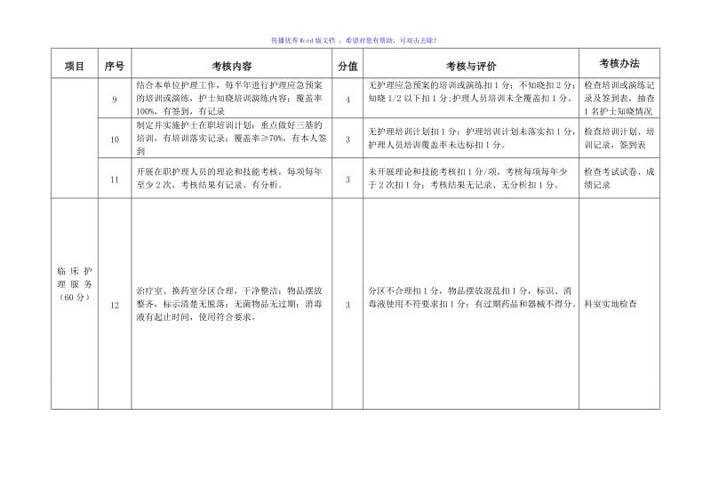 一级医院护理质量考核标准Word编辑.doc_第2页