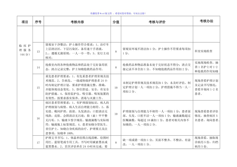 一级医院护理质量考核标准Word编辑.doc_第3页