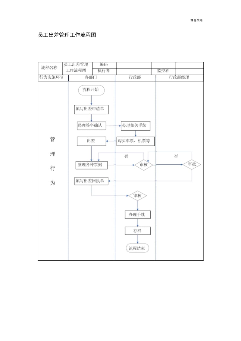 员工出差审批、管理流程图.docx_第2页