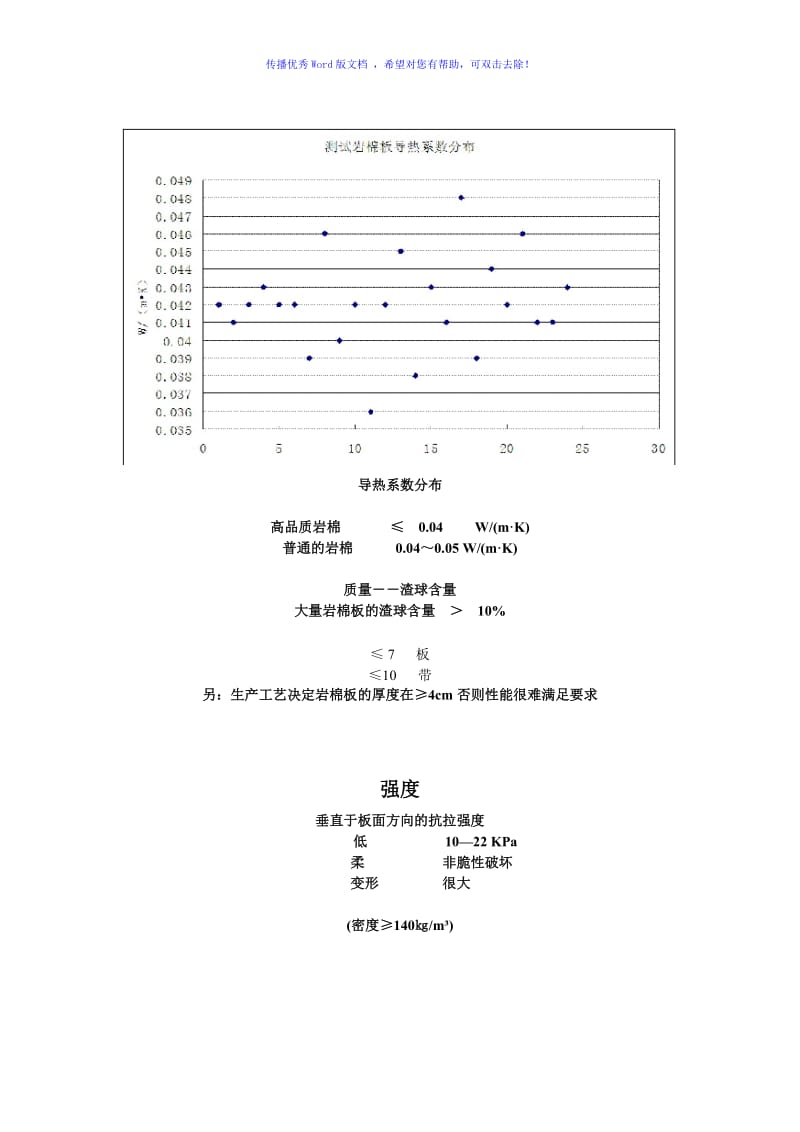 江苏省岩棉外墙外保温系统应用技术规程Word编辑.doc_第2页