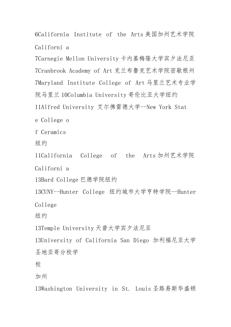 2021美国大学排名—艺术类大学排名Top50.docx_第2页