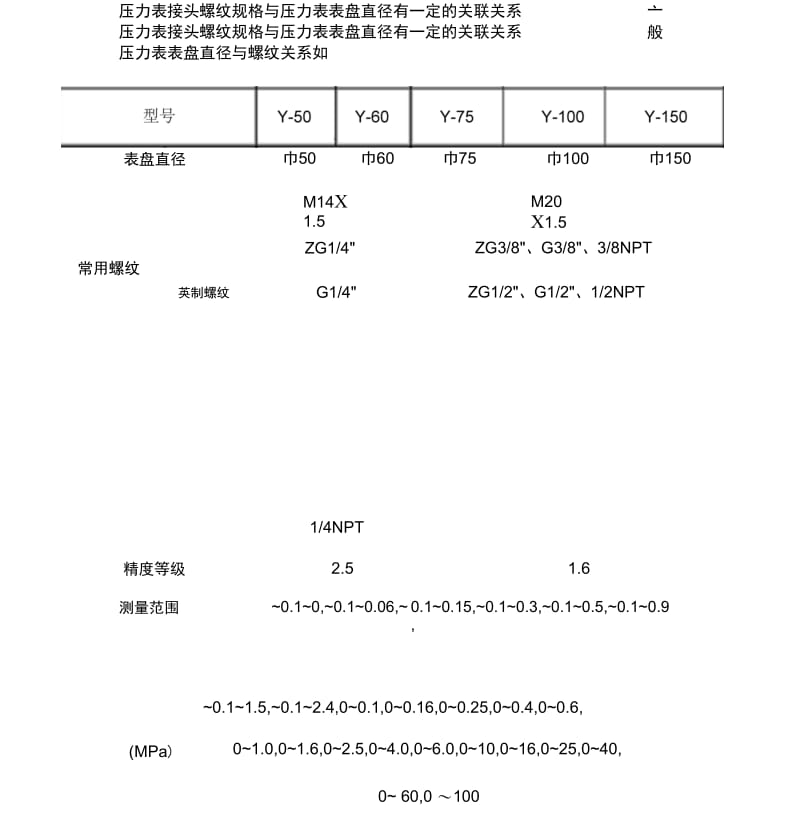 压力表接头螺纹规格表.docx_第1页