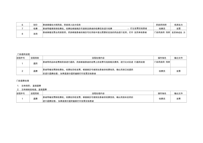 医院管理系统业务流程[1].docx_第2页