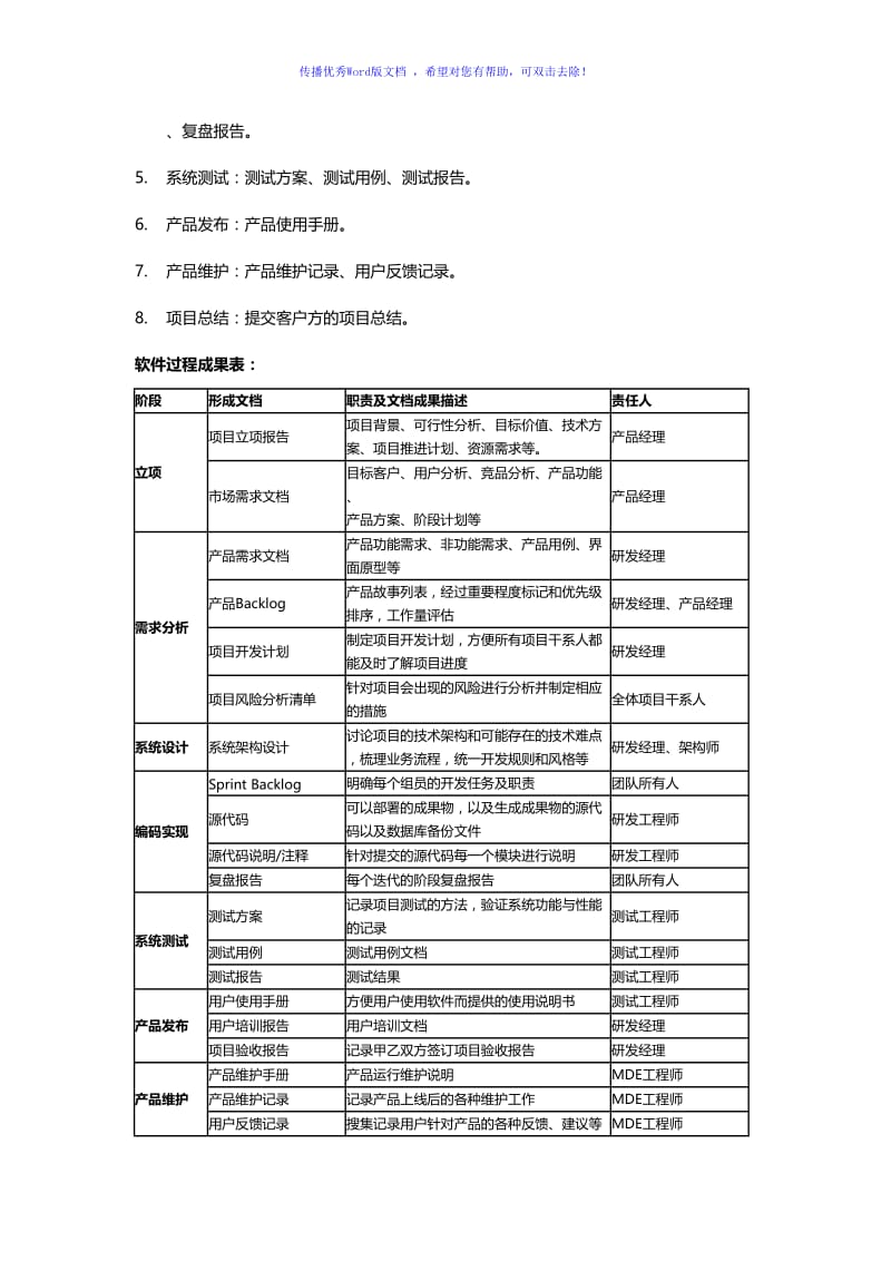 研发部门管理制度Word编辑.doc_第3页