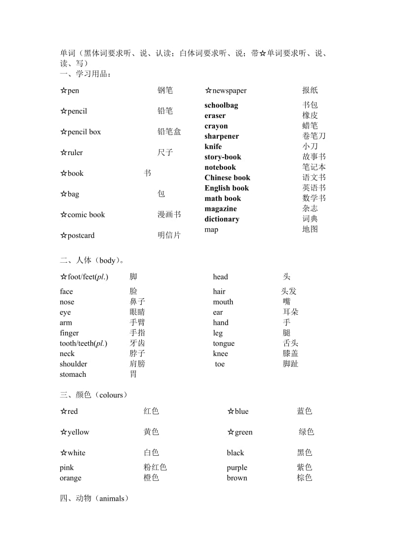 PEP小学英语3-6年级单词分类专项辅导.doc_第1页