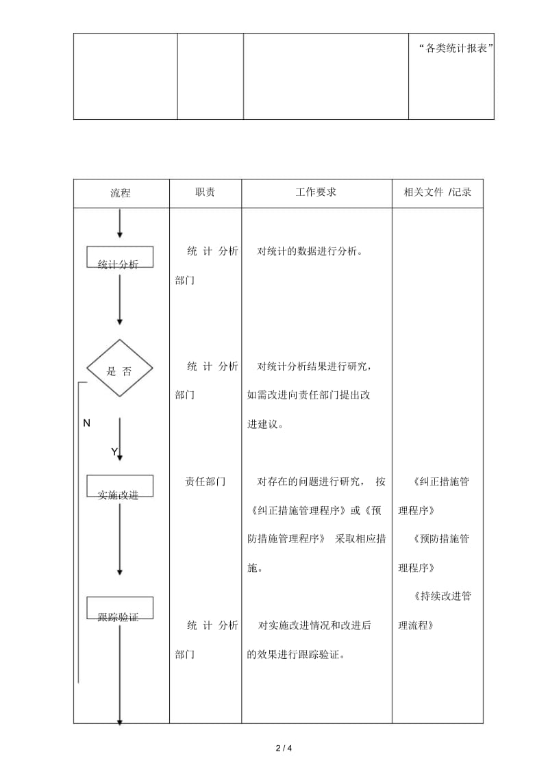 14数据分析管理流程.docx_第2页