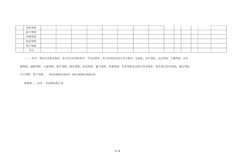 12月份机动车驾驶人考试工作分析报告.docx_第3页