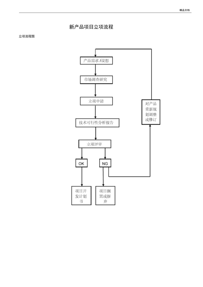 新产品项目立项流程.docx_第1页