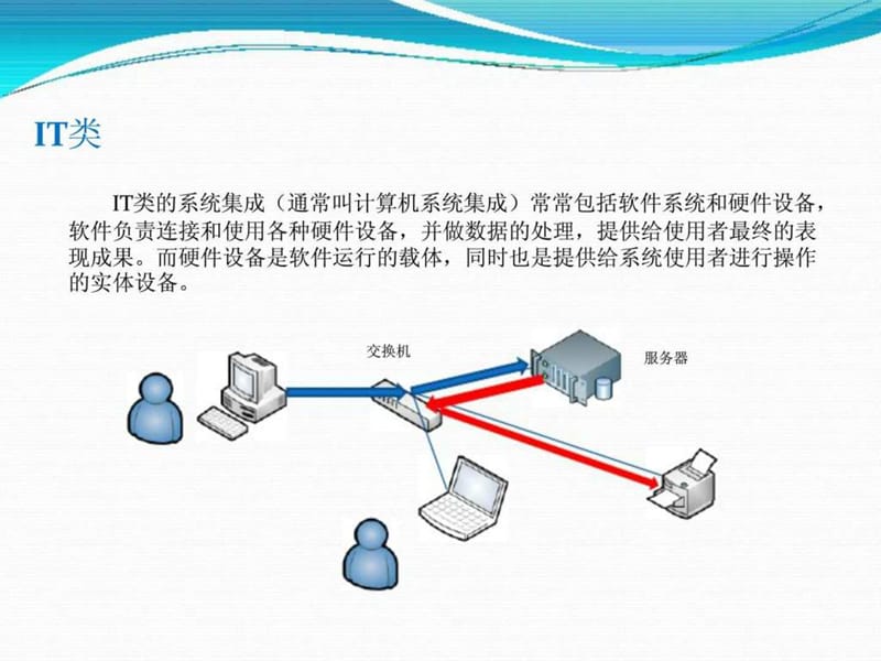 信息系统集成(硬件类)培训资料.ppt_第3页