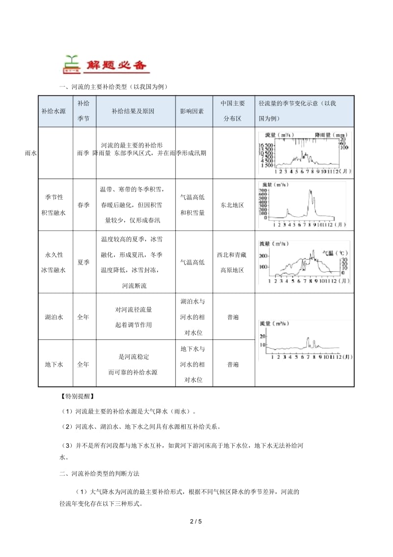 2018_2019学年高中地理每日一题河流的主要补给类型及河流的水文水系特征含解析新人教版必修1.docx_第2页