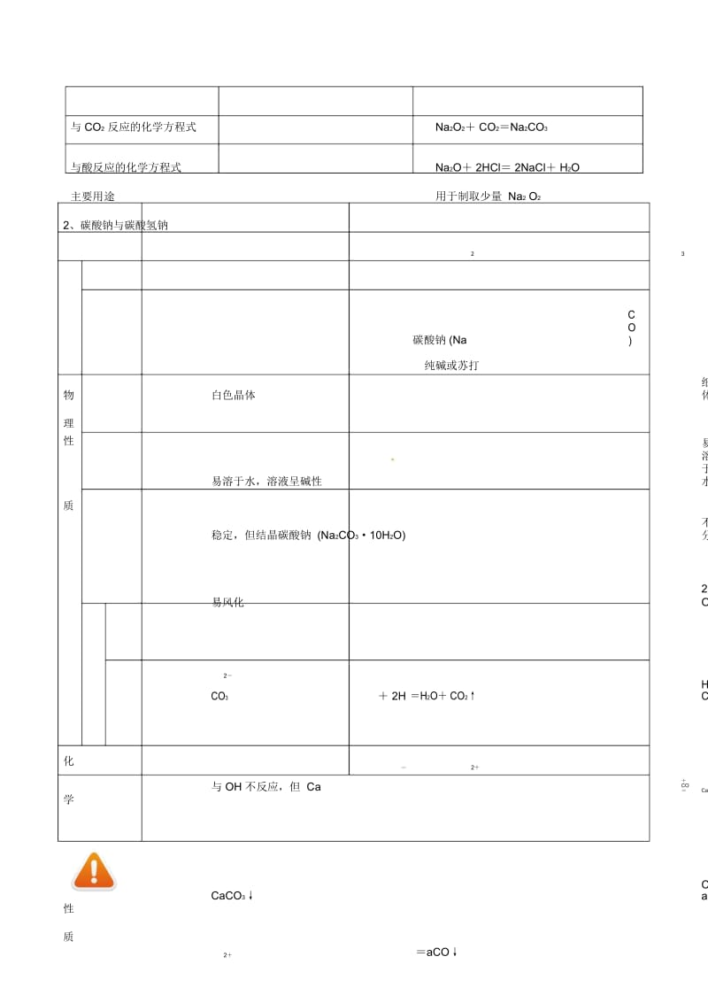 2019年高考化学艺体生百日突围系列专题3.14钠镁铝方面试题.docx_第2页