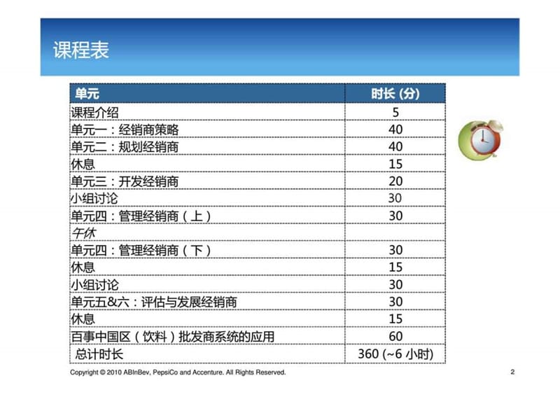 销售管理培训课程系列经销商管理.ppt_第2页