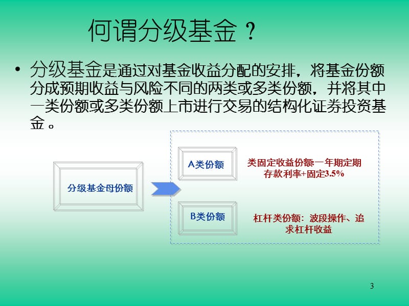 招商大宗商品与货币基金.ppt_第3页