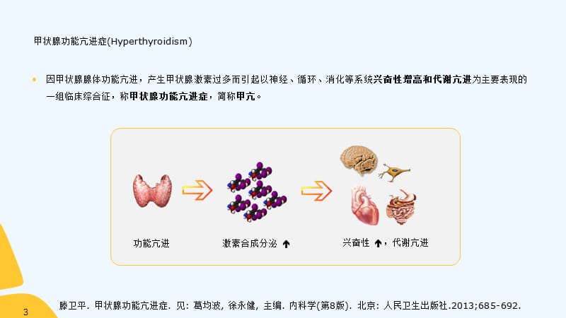 甲亢药物治疗（精选)（精品收藏）.pptx_第3页