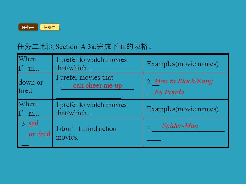 九年级英语全册 Unit 9 I like music that I can dance to Section A（3a-4c）课件 （新版）人教新目标版.ppt_第3页