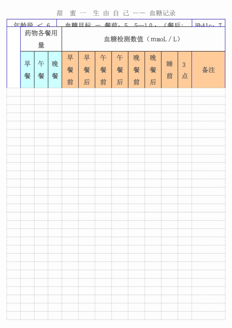 甜蜜一生由自己—血糖记录年龄段＜6血糖目标餐前：55—1０；;睡前：6１１HbA1c：75％药物各餐用量血糖检测数值早餐午餐晚餐早餐前早餐后午餐前午餐后晚餐前晚餐后睡前3点备注.docx_第1页