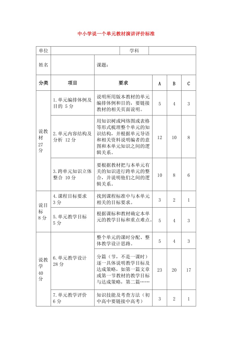 中小学说一个单元教材演讲评价标准.doc_第1页