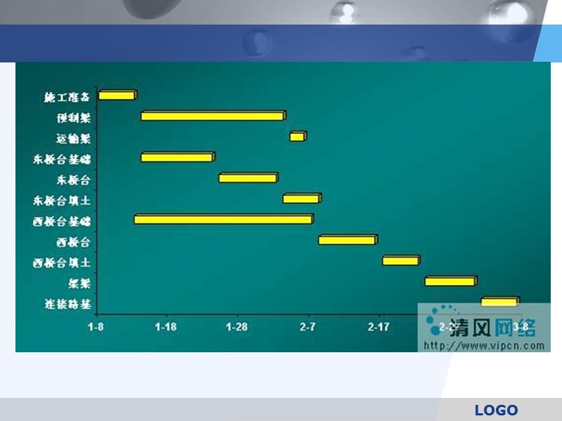 园林工程项目进度控制.ppt_第3页