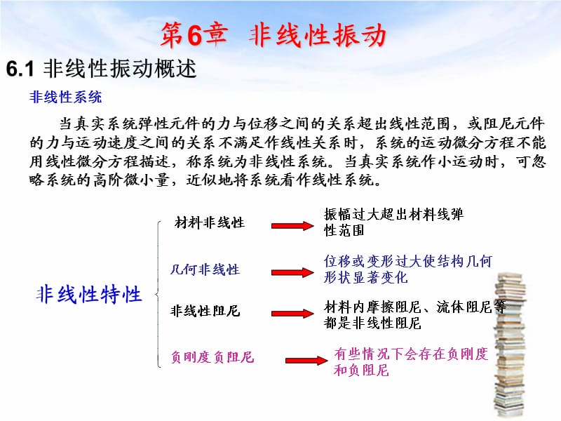 振动理论及其运用第6章非线性振动.ppt_第2页