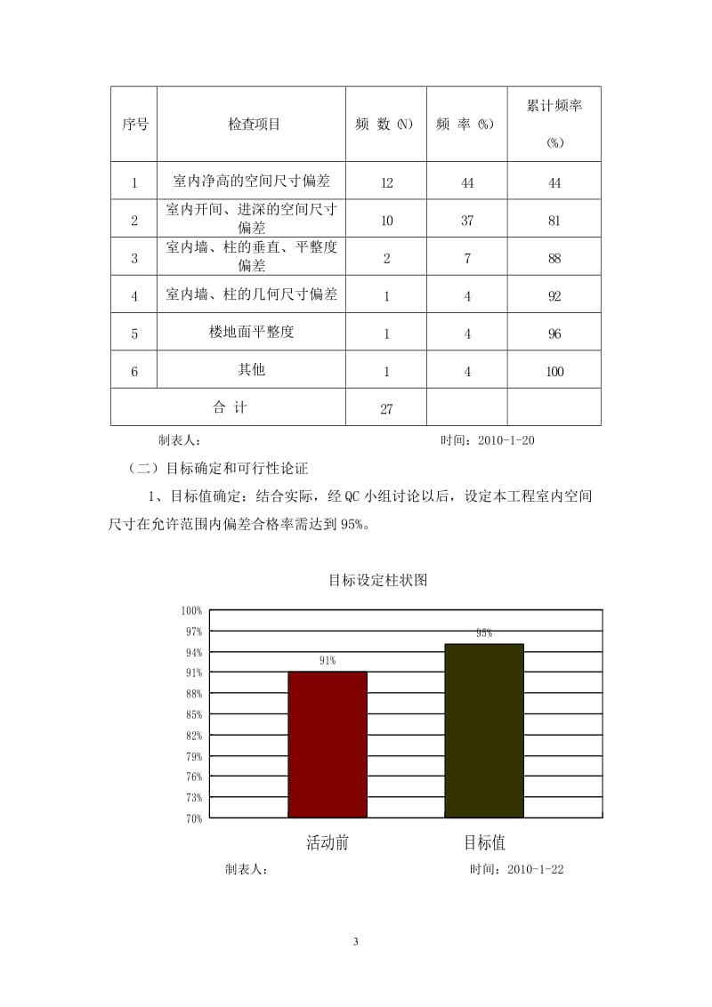 室内标高和几何尺寸控制QC活动.doc_第3页