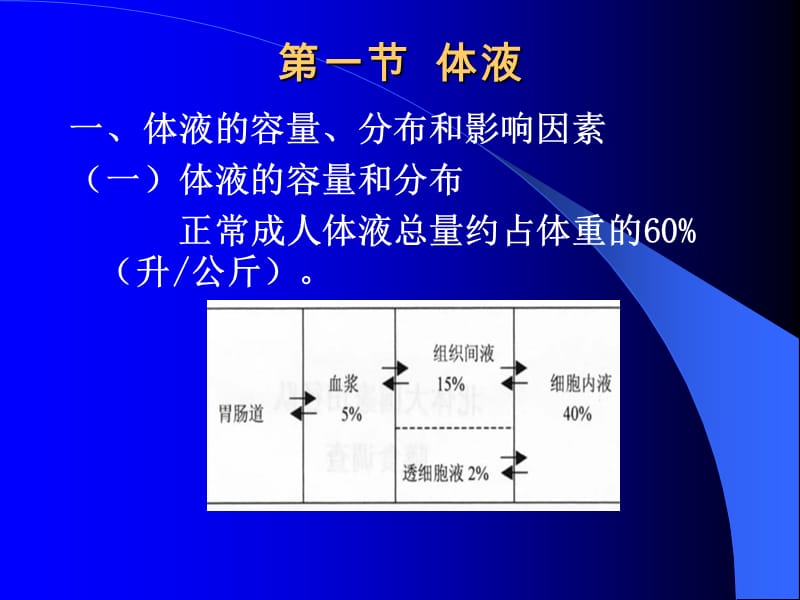 运动与健康ppt课件第六章运动与水盐代谢及酸碱平衡.ppt_第2页