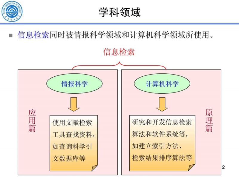 信息检索方法与技术(01).ppt_第2页