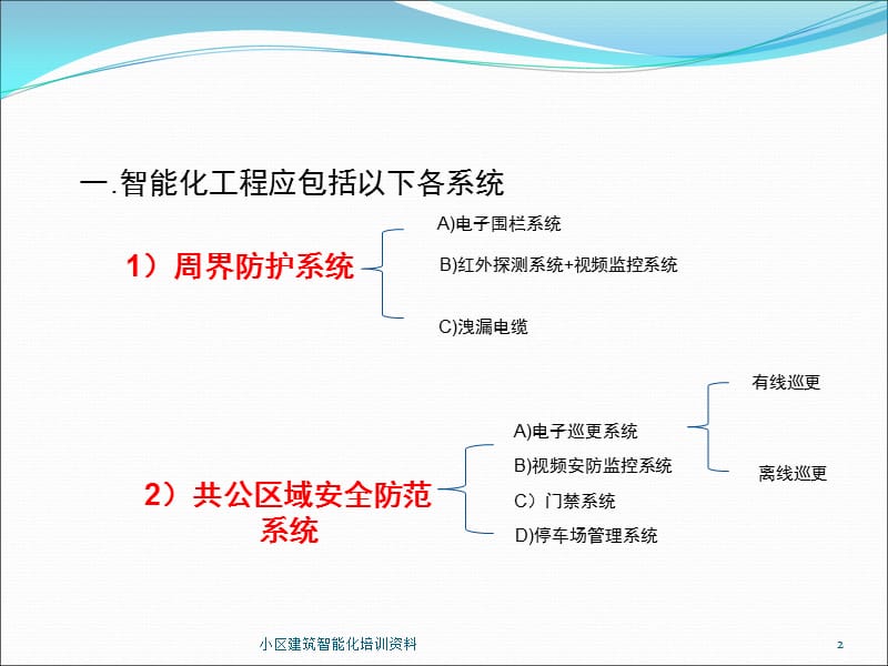 小区建筑智能化培训资料.ppt_第2页