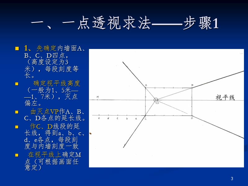 平行透视室内画法PPT课件.ppt_第3页