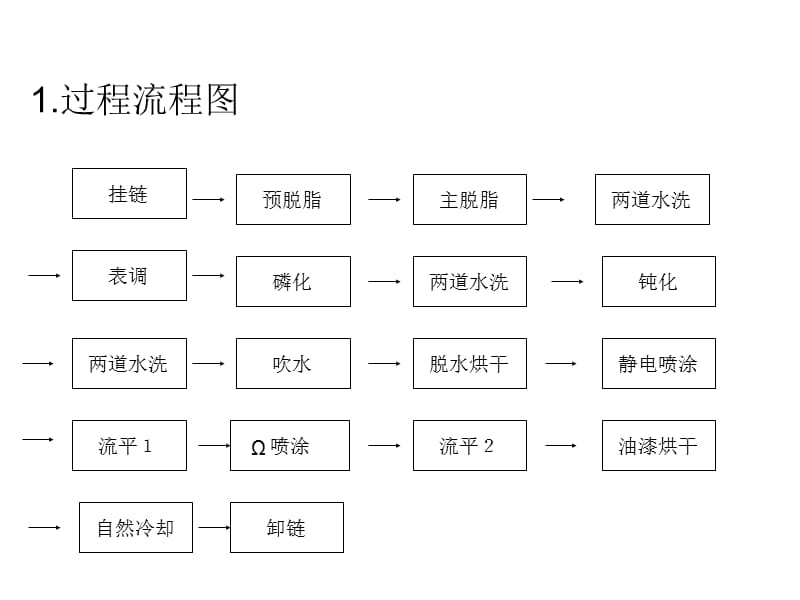 《减振器涂装工艺》PPT课件.ppt_第2页