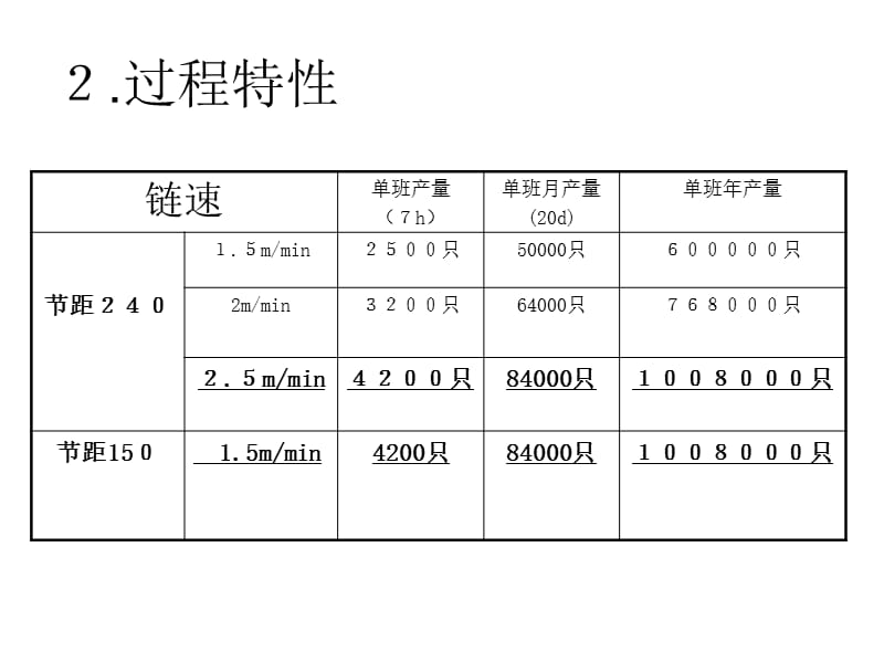 《减振器涂装工艺》PPT课件.ppt_第3页