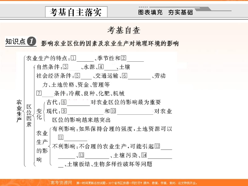 农业生产与地理环境PPT课件.ppt_第3页