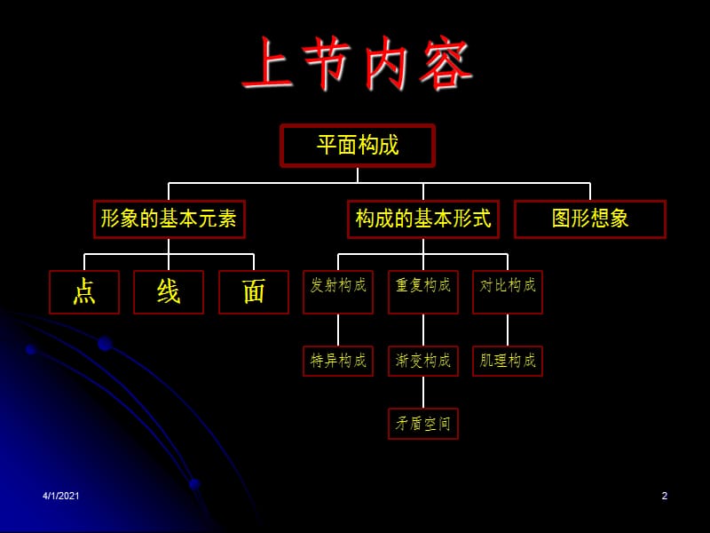 线的情感表达PPT课件.ppt_第2页