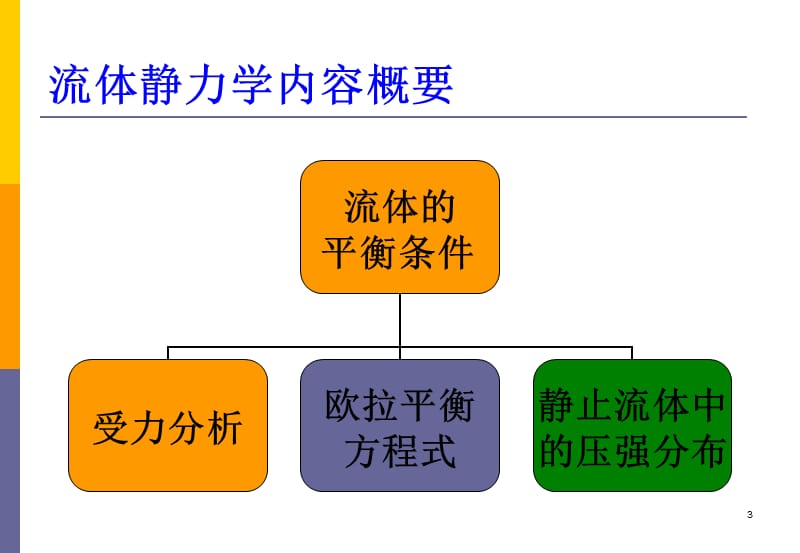 流体力学习题课PPT精选文档.ppt_第3页