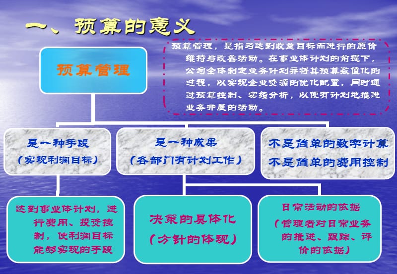 《成本预算管理培训》课件.ppt_第3页