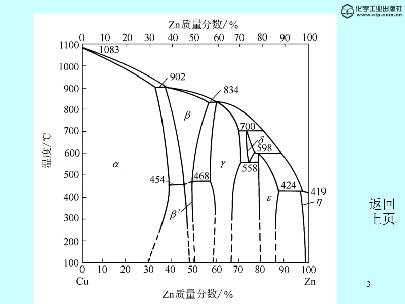 材料科学与工程基础(顾宜PPT精选文档.ppt_第3页