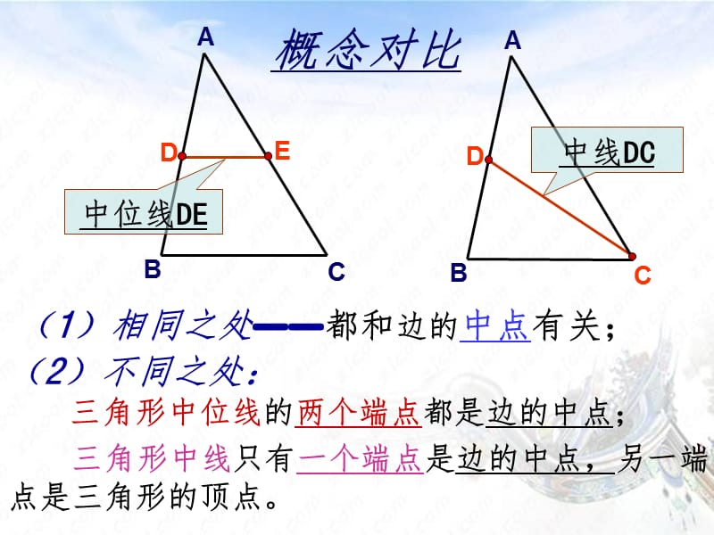 三角形的中位线-复习PPT课件.ppt_第3页