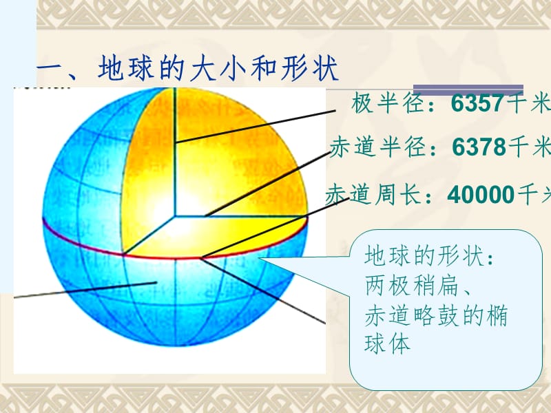 区域地理第一节、地球知识-经纬网PPT课件.ppt_第2页