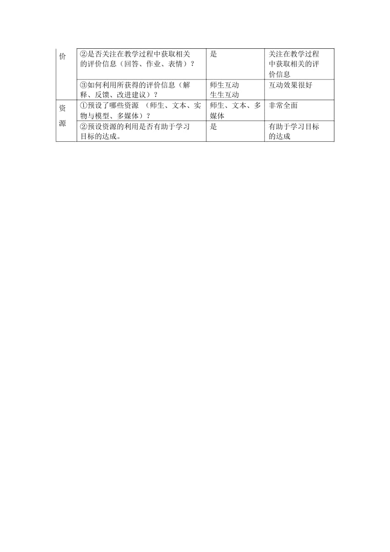 新人教版小学语文六年级上册《穷人》课堂观察报告.docx_第3页